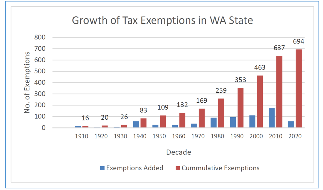 fig-2-tax-exemptions_orig