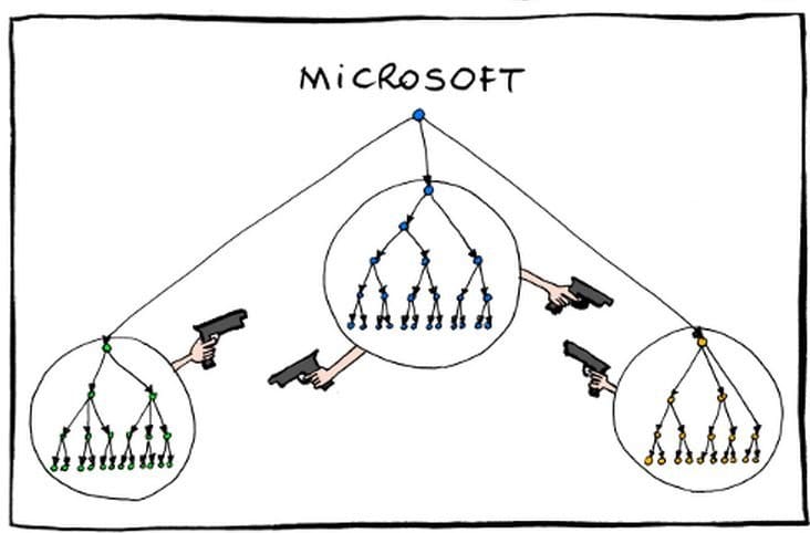 Satirized illustration of Microsoft's employee organization.