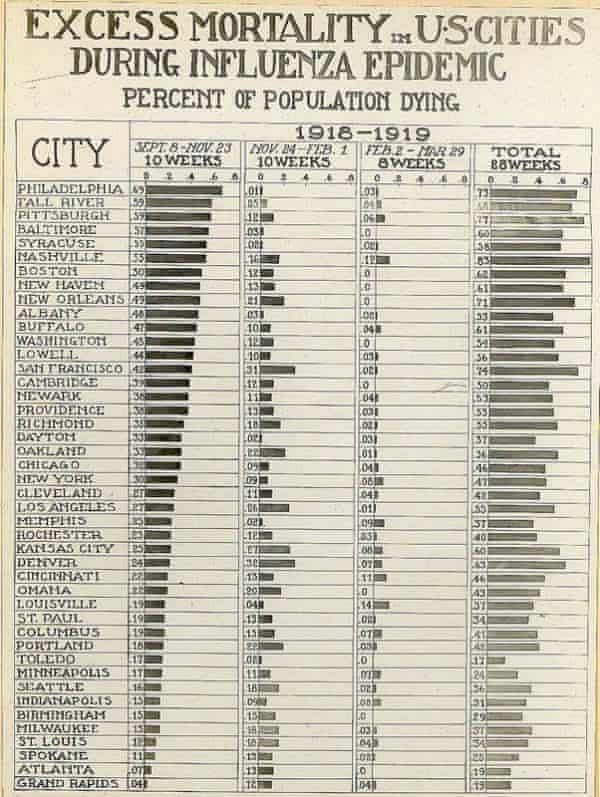 an old school chart