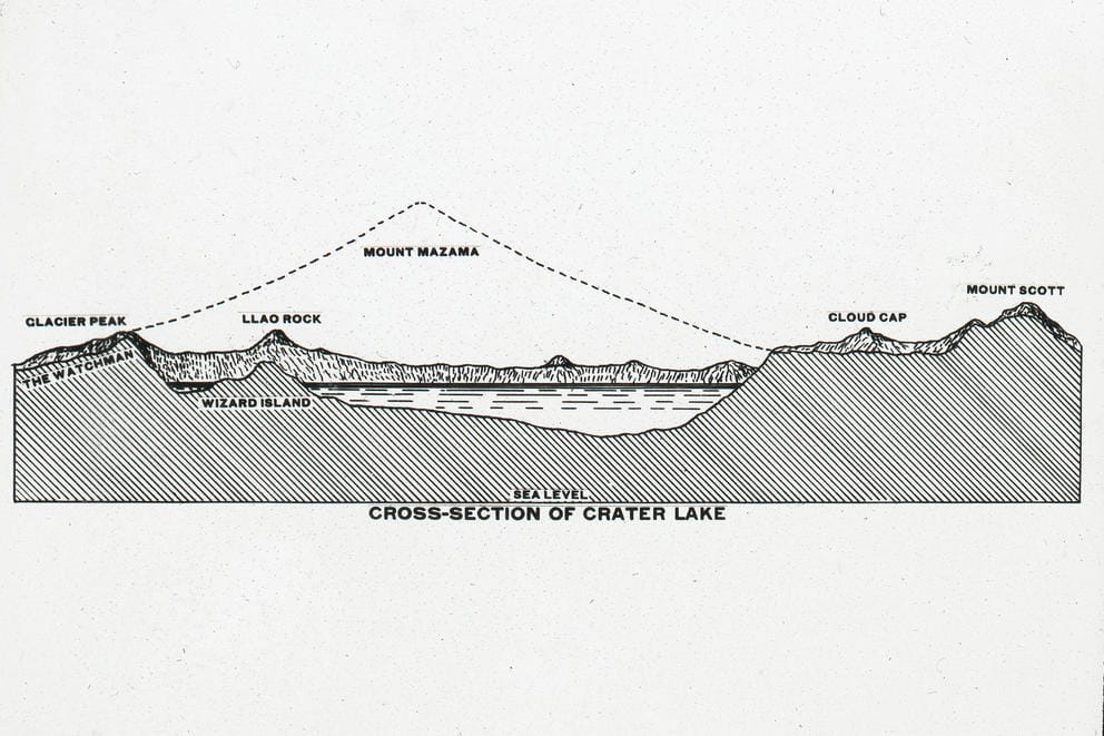 Cross section of Mount Mazama